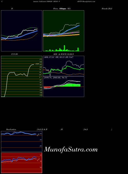 BSE ASIAN PAINTS 500820 All indicator, ASIAN PAINTS 500820 indicators All technical analysis, ASIAN PAINTS 500820 indicators All free charts, ASIAN PAINTS 500820 indicators All historical values BSE