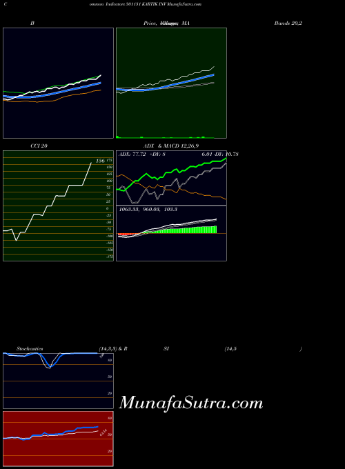 BSE KARTIK INV 501151 All indicator, KARTIK INV 501151 indicators All technical analysis, KARTIK INV 501151 indicators All free charts, KARTIK INV 501151 indicators All historical values BSE