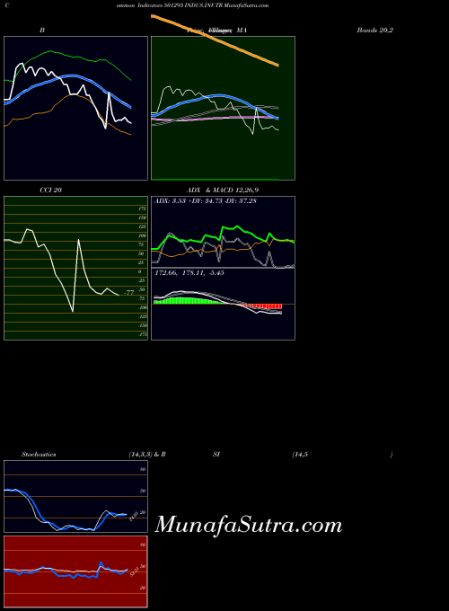 BSE INDUS.INV.TR 501295 All indicator, INDUS.INV.TR 501295 indicators All technical analysis, INDUS.INV.TR 501295 indicators All free charts, INDUS.INV.TR 501295 indicators All historical values BSE