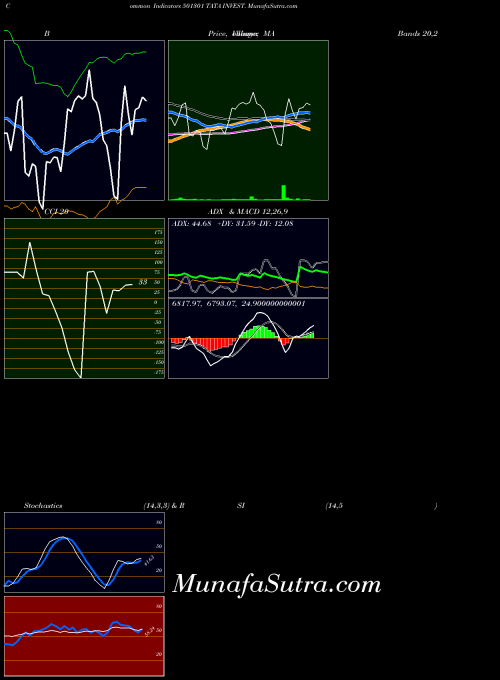 BSE TATA INVEST. 501301 All indicator, TATA INVEST. 501301 indicators All technical analysis, TATA INVEST. 501301 indicators All free charts, TATA INVEST. 501301 indicators All historical values BSE