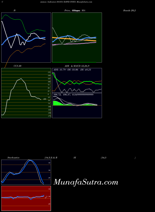 BSE RAPID INVES. 501351 All indicator, RAPID INVES. 501351 indicators All technical analysis, RAPID INVES. 501351 indicators All free charts, RAPID INVES. 501351 indicators All historical values BSE