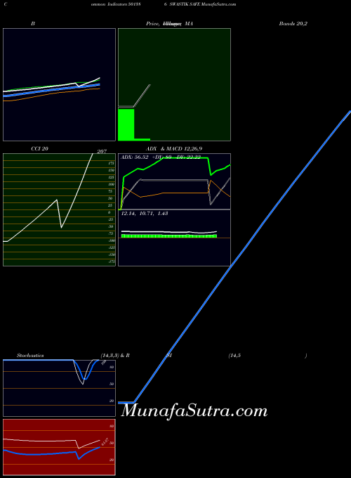 Swastik Safe indicators chart 
