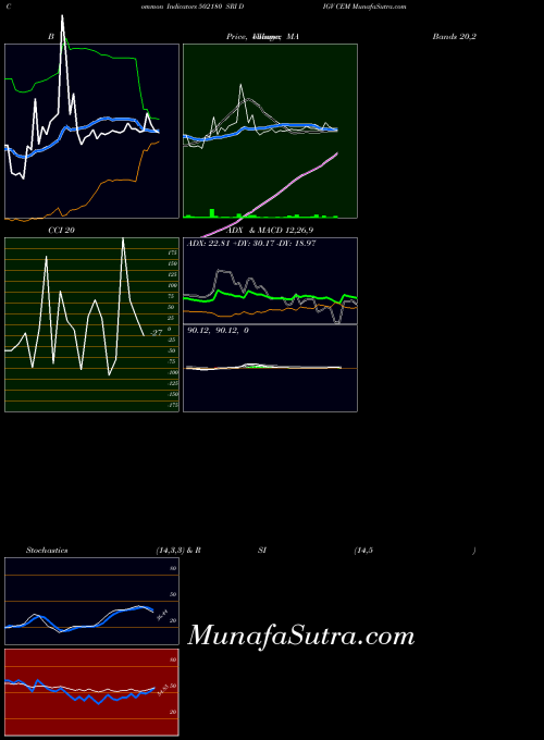 BSE SRI DIGV CEM 502180 All indicator, SRI DIGV CEM 502180 indicators All technical analysis, SRI DIGV CEM 502180 indicators All free charts, SRI DIGV CEM 502180 indicators All historical values BSE