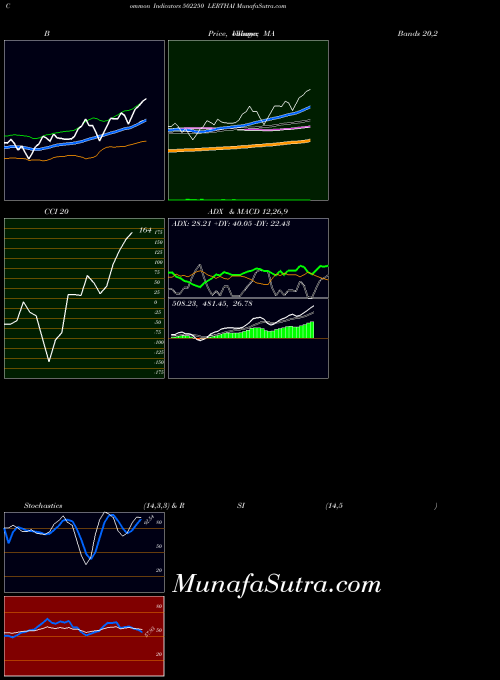 BSE LERTHAI 502250 All indicator, LERTHAI 502250 indicators All technical analysis, LERTHAI 502250 indicators All free charts, LERTHAI 502250 indicators All historical values BSE
