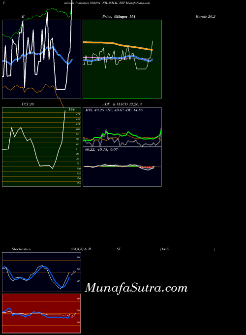 BSE NILACHAL REF 502294 All indicator, NILACHAL REF 502294 indicators All technical analysis, NILACHAL REF 502294 indicators All free charts, NILACHAL REF 502294 indicators All historical values BSE