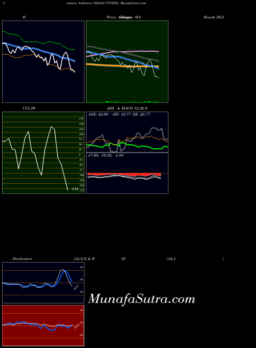 BSE CITADEL 502445 All indicator, CITADEL 502445 indicators All technical analysis, CITADEL 502445 indicators All free charts, CITADEL 502445 indicators All historical values BSE