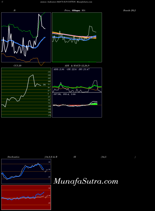 BSE H.P.COTTON 502873 Stochastics indicator, H.P.COTTON 502873 indicators Stochastics technical analysis, H.P.COTTON 502873 indicators Stochastics free charts, H.P.COTTON 502873 indicators Stochastics historical values BSE