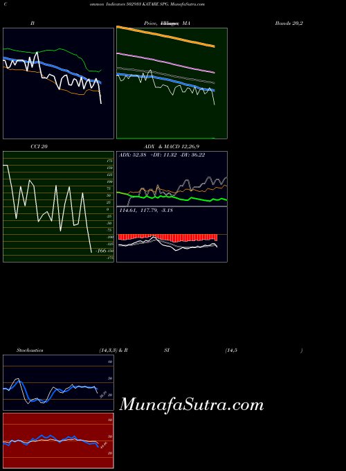 BSE KATARE SPG. 502933 All indicator, KATARE SPG. 502933 indicators All technical analysis, KATARE SPG. 502933 indicators All free charts, KATARE SPG. 502933 indicators All historical values BSE