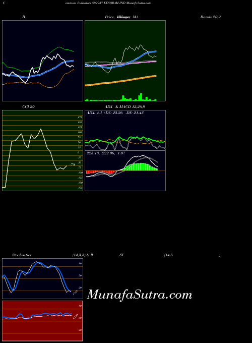 BSE KESORAM IND 502937 RSI indicator, KESORAM IND 502937 indicators RSI technical analysis, KESORAM IND 502937 indicators RSI free charts, KESORAM IND 502937 indicators RSI historical values BSE