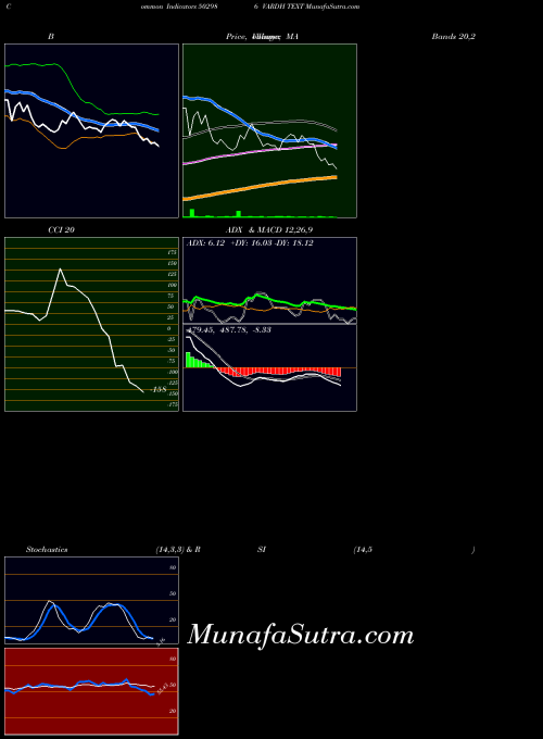 Vardh Text indicators chart 