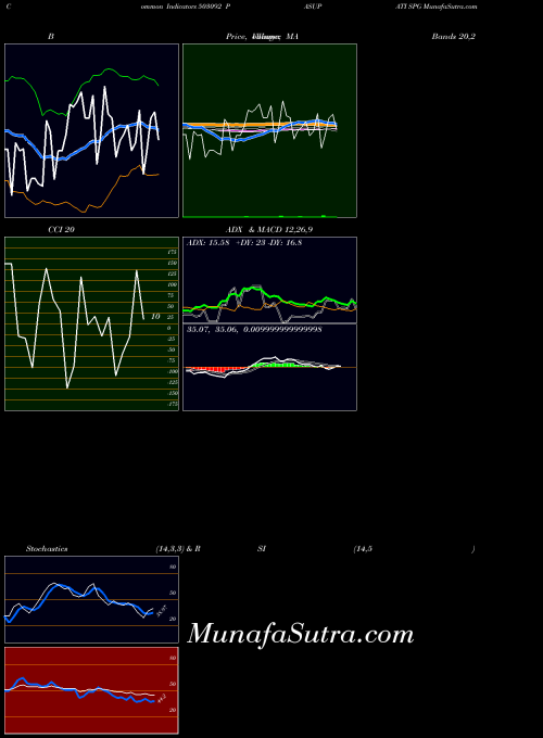BSE PASUPATI SPG 503092 All indicator, PASUPATI SPG 503092 indicators All technical analysis, PASUPATI SPG 503092 indicators All free charts, PASUPATI SPG 503092 indicators All historical values BSE