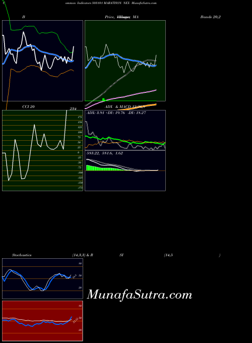 Marathon Nex indicators chart 