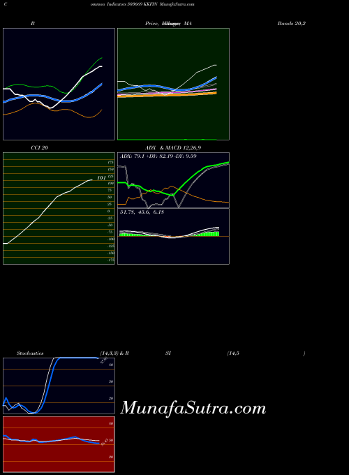 Kkfin indicators chart 