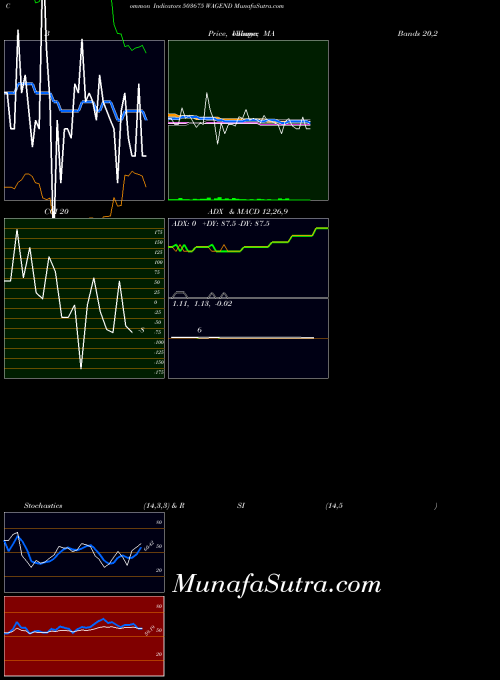 BSE WAGEND 503675 All indicator, WAGEND 503675 indicators All technical analysis, WAGEND 503675 indicators All free charts, WAGEND 503675 indicators All historical values BSE