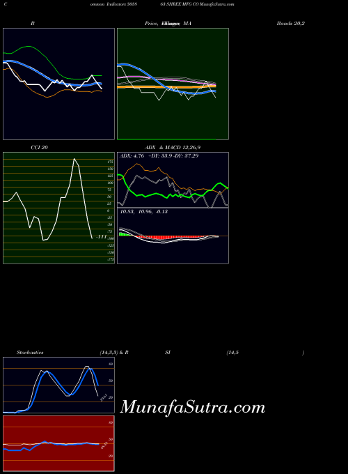 BSE SHREE MFG CO 503863 All indicator, SHREE MFG CO 503863 indicators All technical analysis, SHREE MFG CO 503863 indicators All free charts, SHREE MFG CO 503863 indicators All historical values BSE