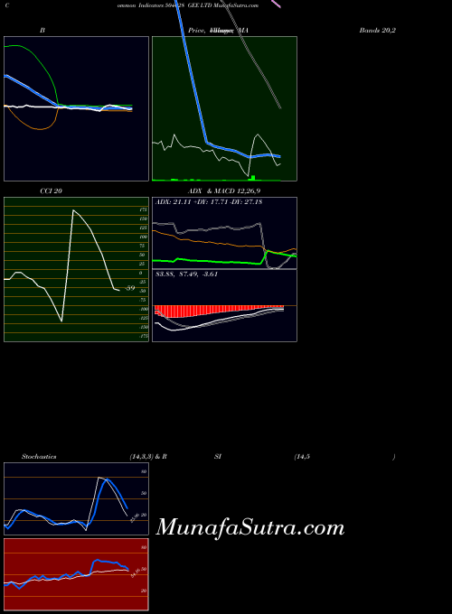 BSE GEE LTD 504028 All indicator, GEE LTD 504028 indicators All technical analysis, GEE LTD 504028 indicators All free charts, GEE LTD 504028 indicators All historical values BSE