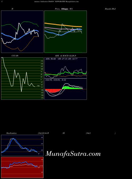 BSE NIPPOBATRY 504058 All indicator, NIPPOBATRY 504058 indicators All technical analysis, NIPPOBATRY 504058 indicators All free charts, NIPPOBATRY 504058 indicators All historical values BSE