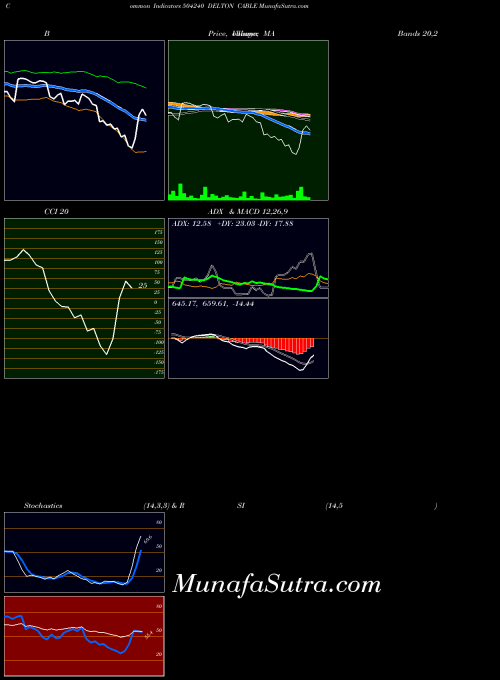BSE DELTON CABLE 504240 All indicator, DELTON CABLE 504240 indicators All technical analysis, DELTON CABLE 504240 indicators All free charts, DELTON CABLE 504240 indicators All historical values BSE
