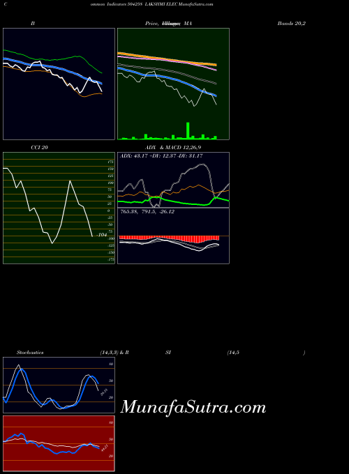 Lakshmi Elec indicators chart 
