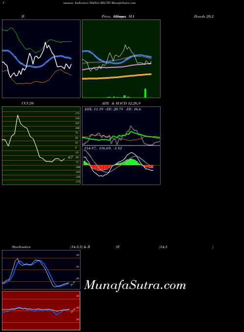 BSE RELTD 504341 All indicator, RELTD 504341 indicators All technical analysis, RELTD 504341 indicators All free charts, RELTD 504341 indicators All historical values BSE