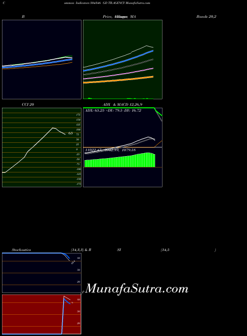 BSE GD TR.AGENCY 504346 All indicator, GD TR.AGENCY 504346 indicators All technical analysis, GD TR.AGENCY 504346 indicators All free charts, GD TR.AGENCY 504346 indicators All historical values BSE