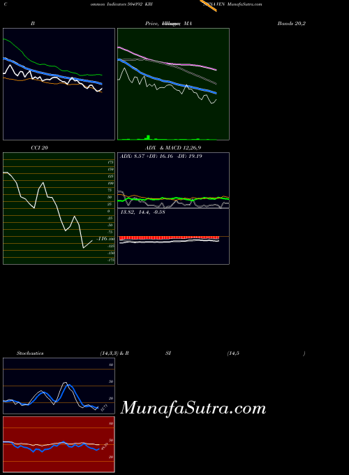 BSE KRISHNA VEN 504392 All indicator, KRISHNA VEN 504392 indicators All technical analysis, KRISHNA VEN 504392 indicators All free charts, KRISHNA VEN 504392 indicators All historical values BSE