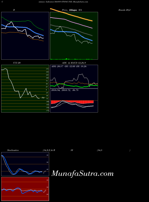 BSE STOVAC IND. 504959 All indicator, STOVAC IND. 504959 indicators All technical analysis, STOVAC IND. 504959 indicators All free charts, STOVAC IND. 504959 indicators All historical values BSE