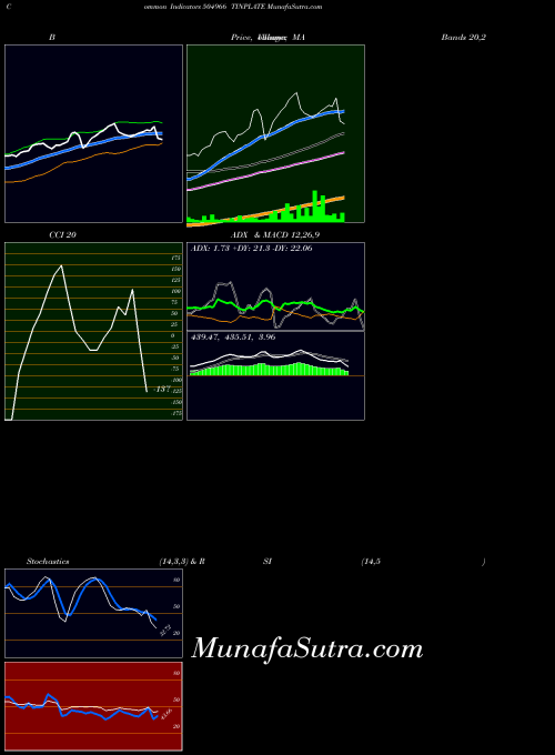 BSE TINPLATE 504966 All indicator, TINPLATE 504966 indicators All technical analysis, TINPLATE 504966 indicators All free charts, TINPLATE 504966 indicators All historical values BSE
