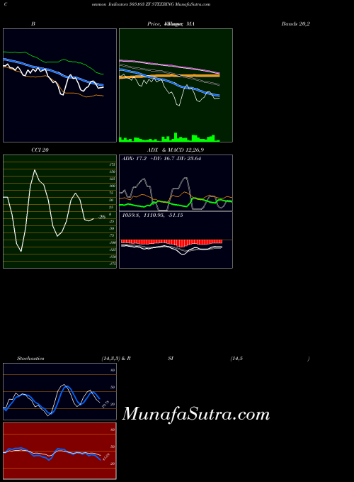 BSE ZF STEERING 505163 All indicator, ZF STEERING 505163 indicators All technical analysis, ZF STEERING 505163 indicators All free charts, ZF STEERING 505163 indicators All historical values BSE