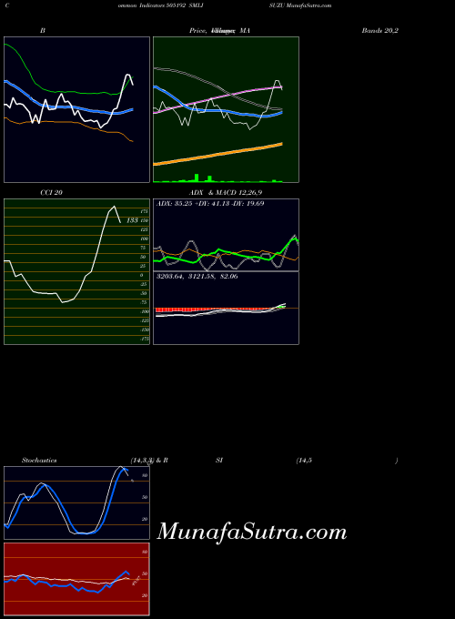 BSE SMLISUZU 505192 All indicator, SMLISUZU 505192 indicators All technical analysis, SMLISUZU 505192 indicators All free charts, SMLISUZU 505192 indicators All historical values BSE