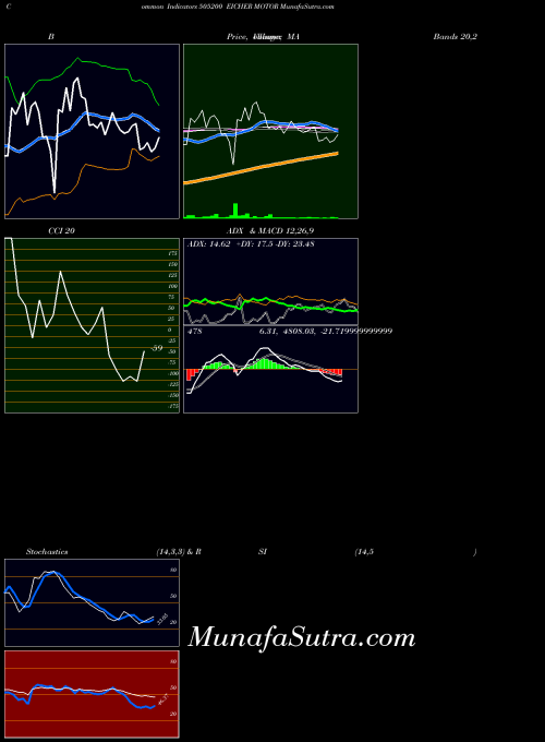 BSE EICHER MOTOR 505200 MACD indicator, EICHER MOTOR 505200 indicators MACD technical analysis, EICHER MOTOR 505200 indicators MACD free charts, EICHER MOTOR 505200 indicators MACD historical values BSE