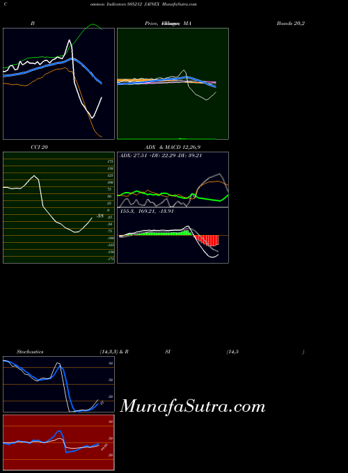 BSE JAINEX 505212 All indicator, JAINEX 505212 indicators All technical analysis, JAINEX 505212 indicators All free charts, JAINEX 505212 indicators All historical values BSE