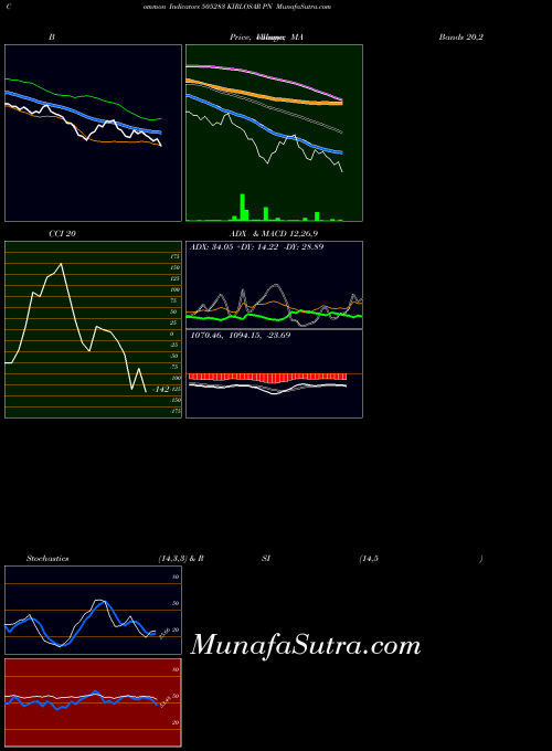 BSE KIRLOSAR PN 505283 All indicator, KIRLOSAR PN 505283 indicators All technical analysis, KIRLOSAR PN 505283 indicators All free charts, KIRLOSAR PN 505283 indicators All historical values BSE