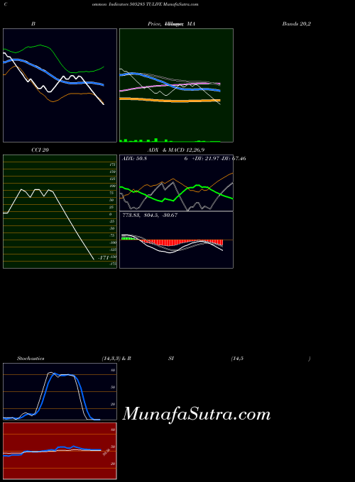 BSE TULIVE 505285 All indicator, TULIVE 505285 indicators All technical analysis, TULIVE 505285 indicators All free charts, TULIVE 505285 indicators All historical values BSE