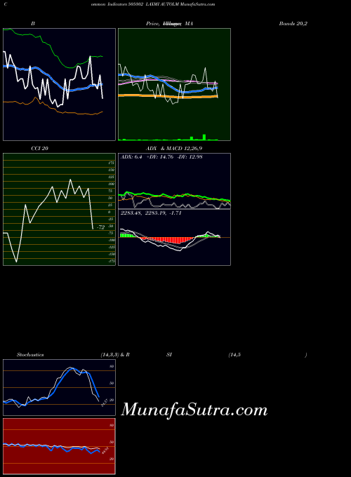 BSE LAXMI AUTOLM 505302 All indicator, LAXMI AUTOLM 505302 indicators All technical analysis, LAXMI AUTOLM 505302 indicators All free charts, LAXMI AUTOLM 505302 indicators All historical values BSE