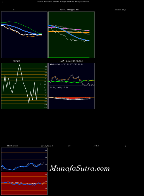 BSE MANUGRAPH IN 505324 All indicator, MANUGRAPH IN 505324 indicators All technical analysis, MANUGRAPH IN 505324 indicators All free charts, MANUGRAPH IN 505324 indicators All historical values BSE