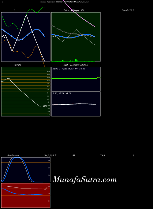 BSE PSITINFRA 505502 All indicator, PSITINFRA 505502 indicators All technical analysis, PSITINFRA 505502 indicators All free charts, PSITINFRA 505502 indicators All historical values BSE