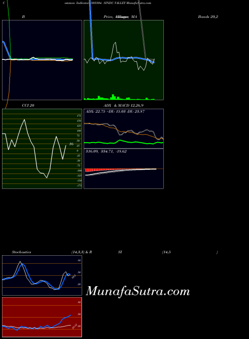 BSE SINDU VALLEY 505504 All indicator, SINDU VALLEY 505504 indicators All technical analysis, SINDU VALLEY 505504 indicators All free charts, SINDU VALLEY 505504 indicators All historical values BSE