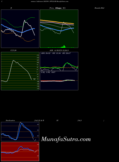 BSE SVPGLOB 505590 MACD indicator, SVPGLOB 505590 indicators MACD technical analysis, SVPGLOB 505590 indicators MACD free charts, SVPGLOB 505590 indicators MACD historical values BSE