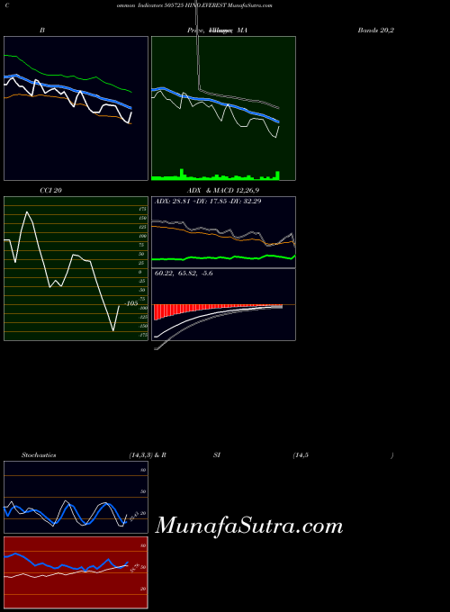 BSE HIND.EVEREST 505725 PriceVolume indicator, HIND.EVEREST 505725 indicators PriceVolume technical analysis, HIND.EVEREST 505725 indicators PriceVolume free charts, HIND.EVEREST 505725 indicators PriceVolume historical values BSE