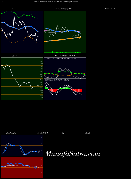 BSE SCHAEFFLER 505790 PriceVolume indicator, SCHAEFFLER 505790 indicators PriceVolume technical analysis, SCHAEFFLER 505790 indicators PriceVolume free charts, SCHAEFFLER 505790 indicators PriceVolume historical values BSE