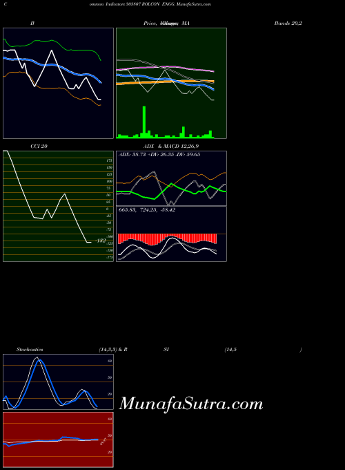 BSE ROLCON ENGG. 505807 All indicator, ROLCON ENGG. 505807 indicators All technical analysis, ROLCON ENGG. 505807 indicators All free charts, ROLCON ENGG. 505807 indicators All historical values BSE