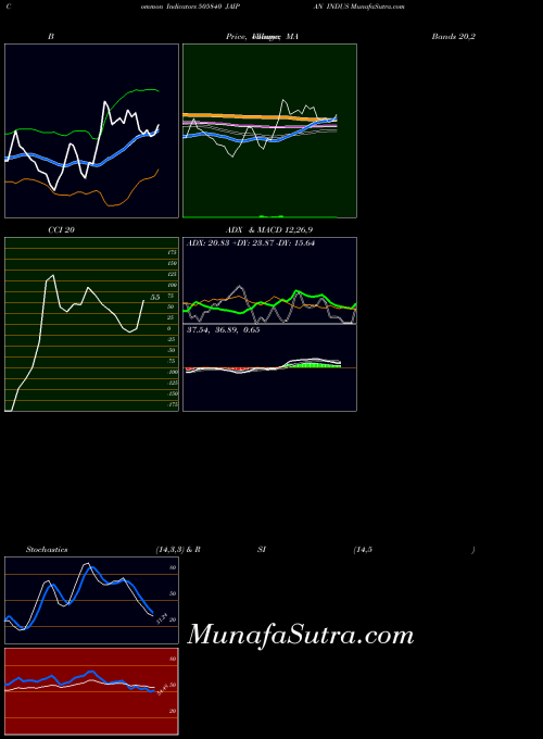 BSE JAIPAN INDUS 505840 All indicator, JAIPAN INDUS 505840 indicators All technical analysis, JAIPAN INDUS 505840 indicators All free charts, JAIPAN INDUS 505840 indicators All historical values BSE
