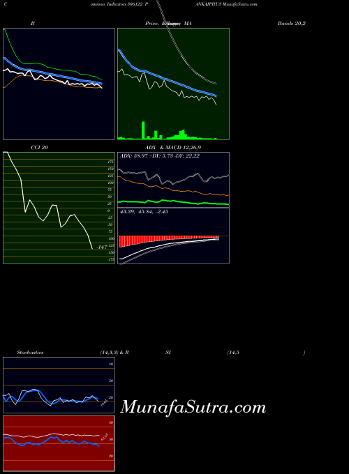 BSE PANKAJPIYUS 506122 All indicator, PANKAJPIYUS 506122 indicators All technical analysis, PANKAJPIYUS 506122 indicators All free charts, PANKAJPIYUS 506122 indicators All historical values BSE