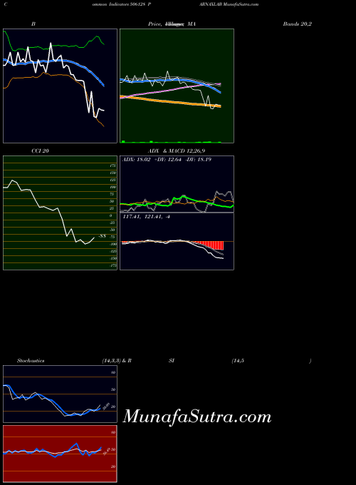BSE PARNAXLAB 506128 All indicator, PARNAXLAB 506128 indicators All technical analysis, PARNAXLAB 506128 indicators All free charts, PARNAXLAB 506128 indicators All historical values BSE