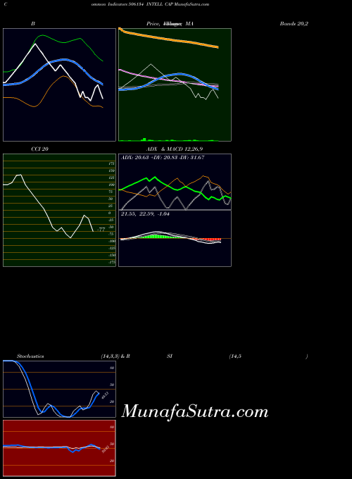 BSE INTELL CAP 506134 BollingerBands indicator, INTELL CAP 506134 indicators BollingerBands technical analysis, INTELL CAP 506134 indicators BollingerBands free charts, INTELL CAP 506134 indicators BollingerBands historical values BSE