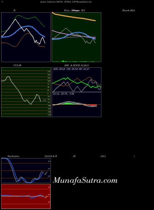 BSE INTELL CAP 506134 All indicator, INTELL CAP 506134 indicators All technical analysis, INTELL CAP 506134 indicators All free charts, INTELL CAP 506134 indicators All historical values BSE