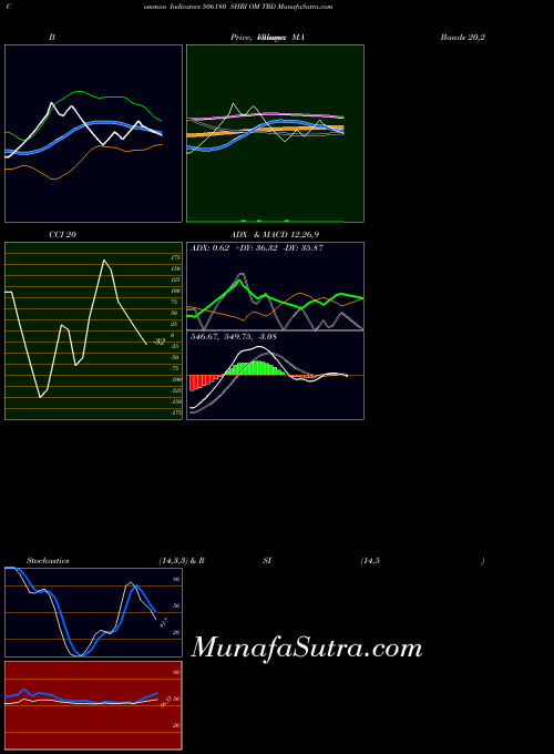 BSE SHRI OM TRD 506180 All indicator, SHRI OM TRD 506180 indicators All technical analysis, SHRI OM TRD 506180 indicators All free charts, SHRI OM TRD 506180 indicators All historical values BSE