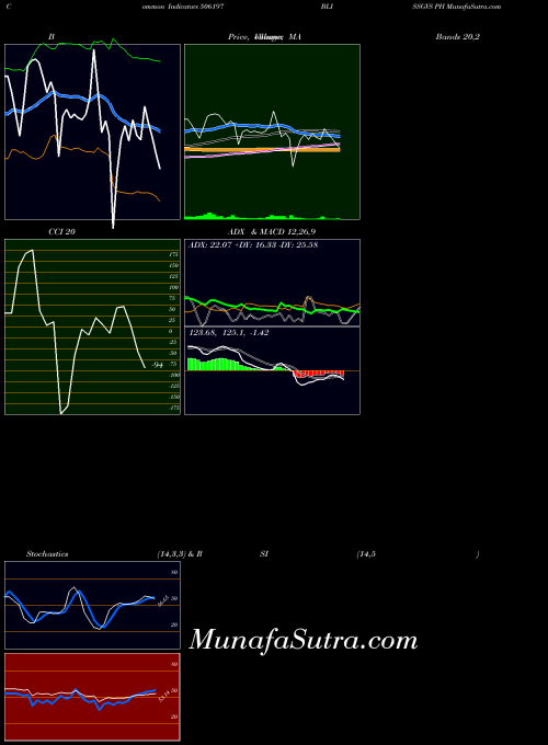 Blissgvs Ph indicators chart 