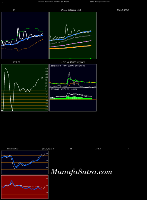 BSE JL MORISON 506522 All indicator, JL MORISON 506522 indicators All technical analysis, JL MORISON 506522 indicators All free charts, JL MORISON 506522 indicators All historical values BSE